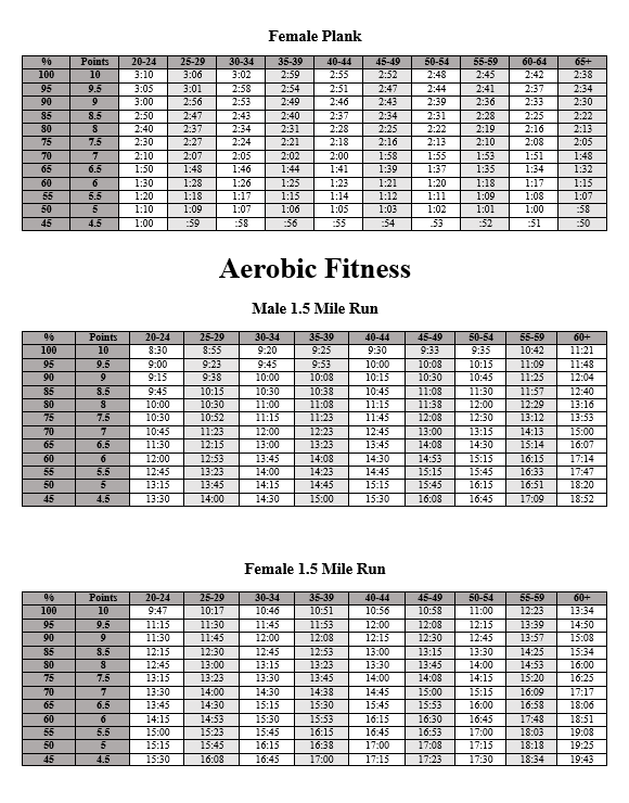 fitness test portion 3 